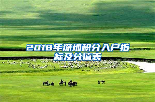 2018年深圳积分入户指标及分值表