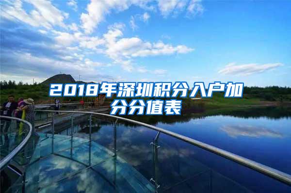 2018年深圳积分入户加分分值表