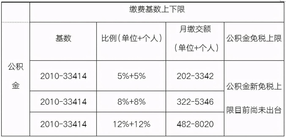 社保哪五险_五险一金 社保_社保五险合一软件下载