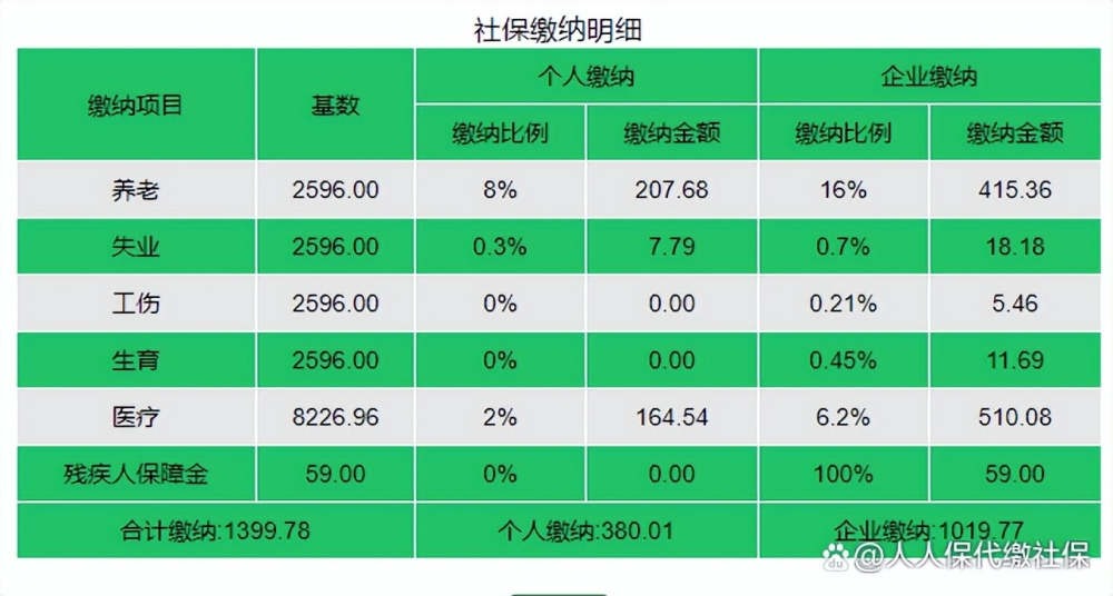 深圳五险一金交多少