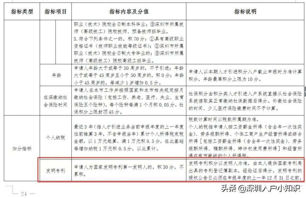 2022年深圳入户，非全日制本科如何快速入户