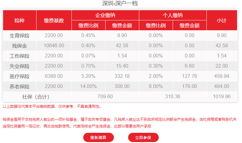 2021年深户一档最新社保费用明细