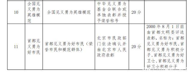 1998年7月22日 乳化炸药爆炸_深圳积分入户社保加分_2022年深圳入户有哪些职称可以加分