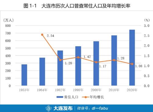 又一大城市将全面放开落户条件！