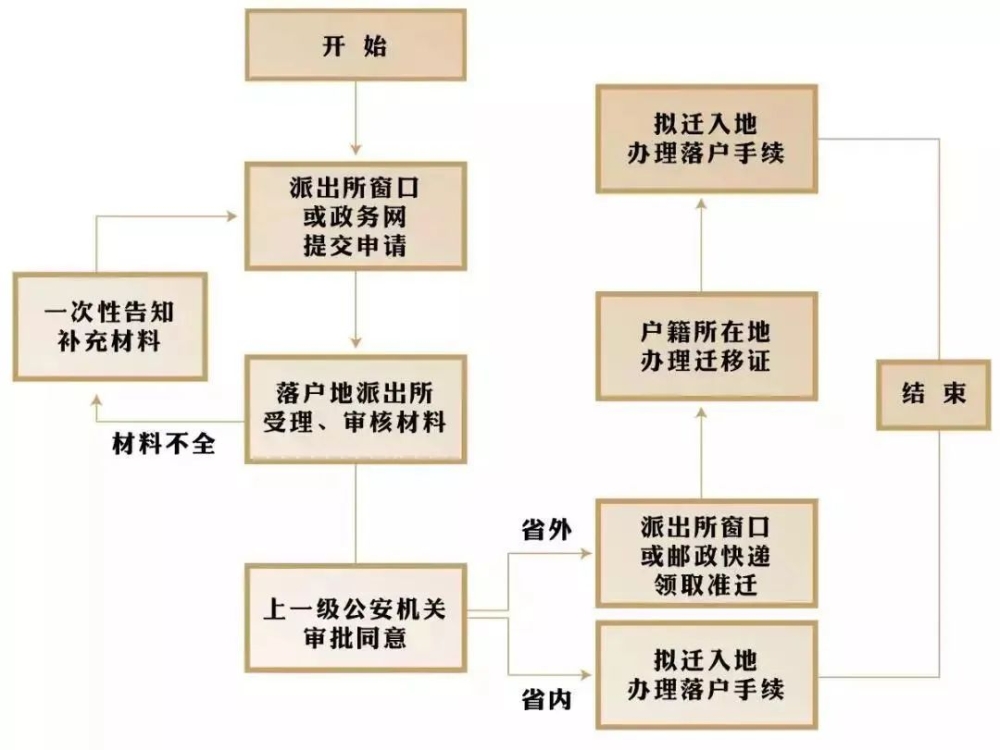 2022年获得深圳中级职称能够提前入户吗?落户指南收好!