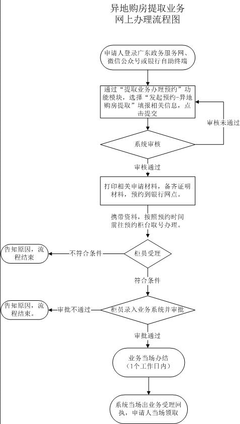 深圳核准入户办理_非深户深圳办理港澳通行证_非深户在深圳办理港澳通行证