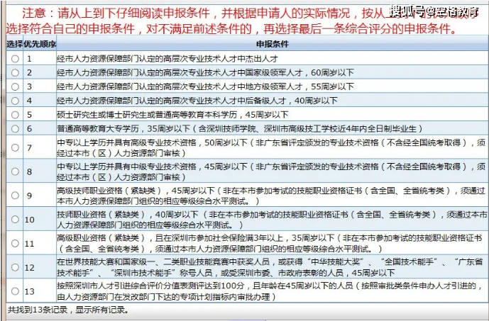 2022年深圳市往届本科入户需要积分吗_深圳积分入户 本科_深圳调干入户还是积分入户方便流程