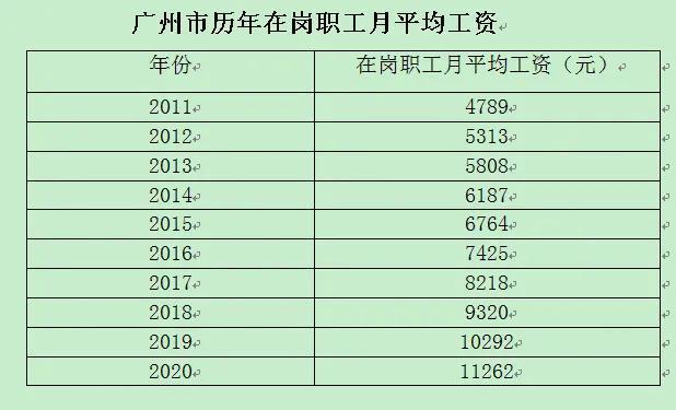 五险一金和社保_社保哪五险_五险是社保吗