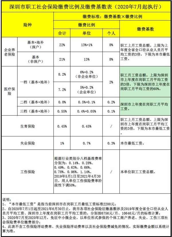 深圳养老保险缴费计算方法是怎样