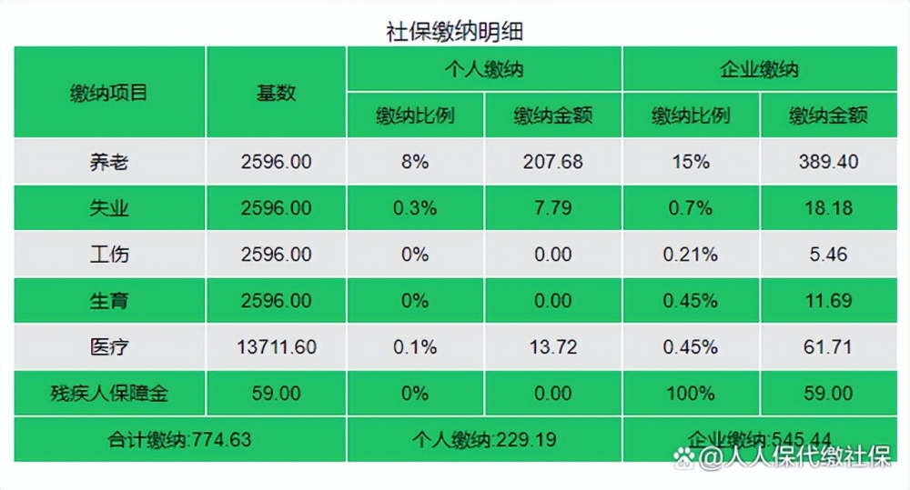 深圳五险一金交多少