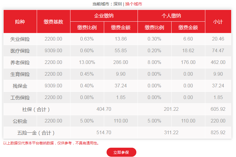 2019年深圳二档社保缴纳费用