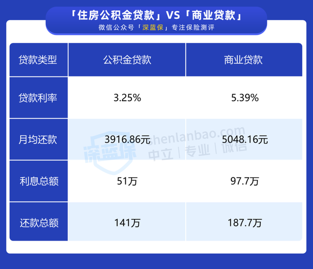 社保可以断交吗?有什么影响（社保断缴的影响竟然这么大）