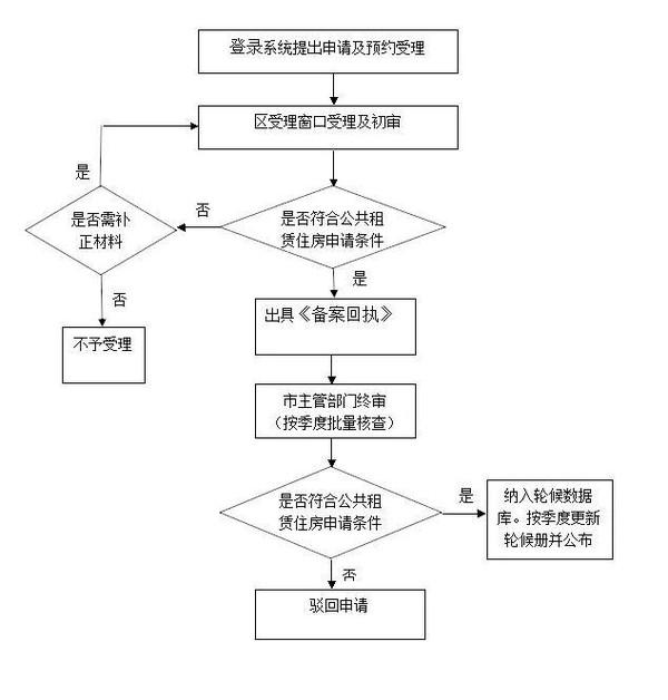 2022年深圳归国留学人才落户_留学归国人员_深圳落户人才市场需要什么手续