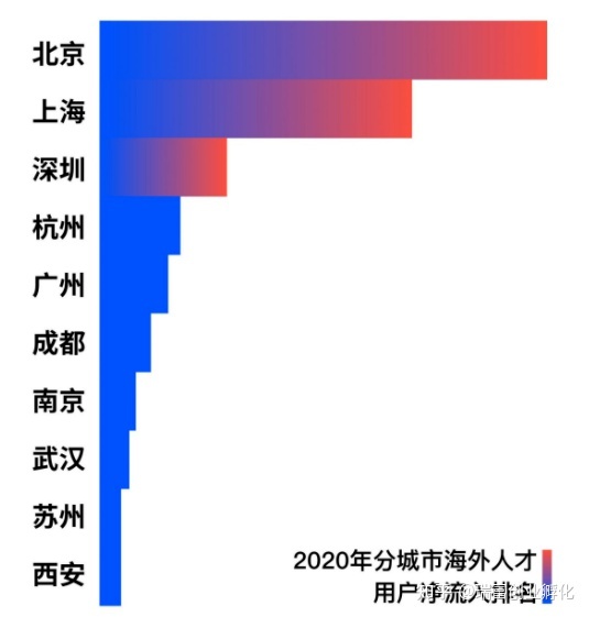 全国各地留学生落户指南