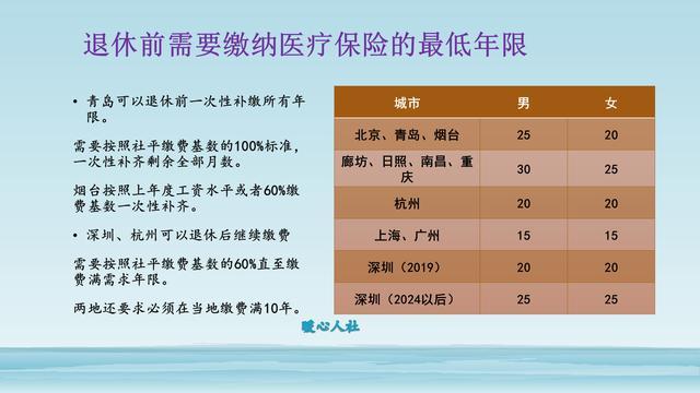 失业后，为什么应该自费缴纳社保呢？看看这些好处就知道了