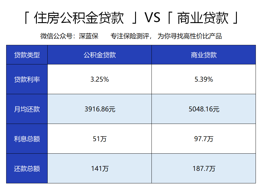 社保断缴一个月有什么影响