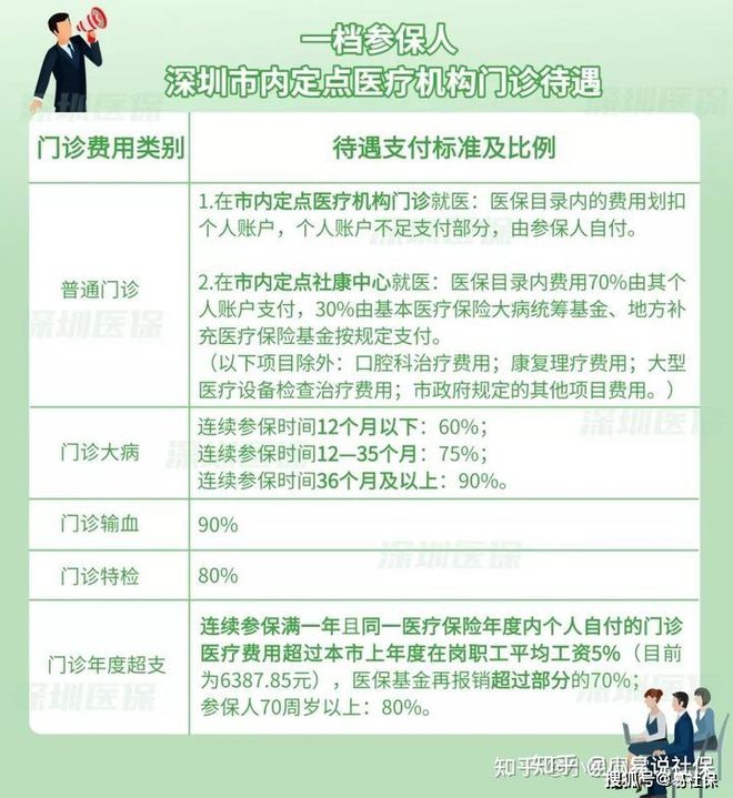 注意！深圳二档社保不去指定社康就诊不能报销？