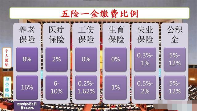 个人交深圳社保医疗最高档一个月9百多，缴满15年后，退休能拿多少养老金