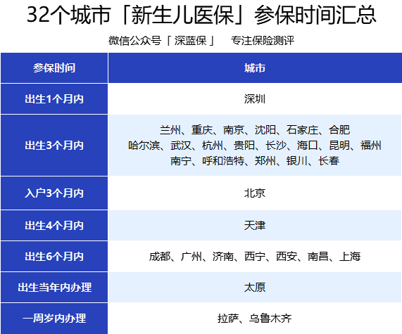 少儿医保怎么办理？给宝宝买少儿医保好处多多！