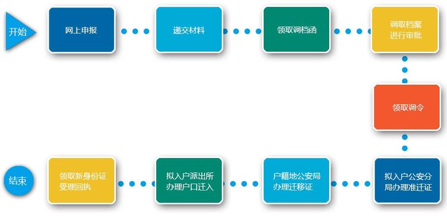 2022最新版深圳留学生落户政策