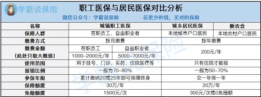 深户灵活就业人员社保一档交多少钱