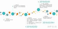 2020留学生落户最新指南 深圳留学生落户指南 推荐收藏