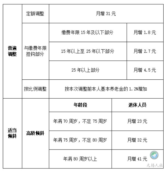 五险一金和社保,公司有五险一金差别大吗？有哪些差别？