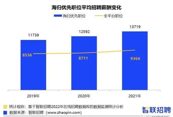 留学生回国必看：2022年热门城市落户指南