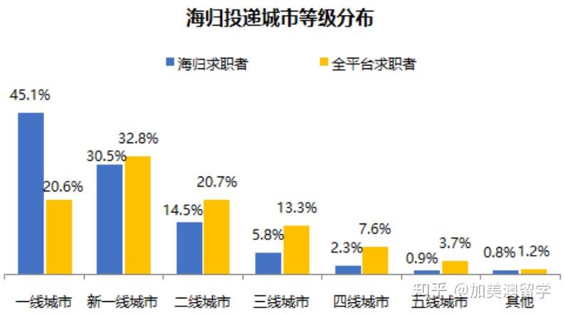 福利超多！2022北上广深留学生落户政策指南！