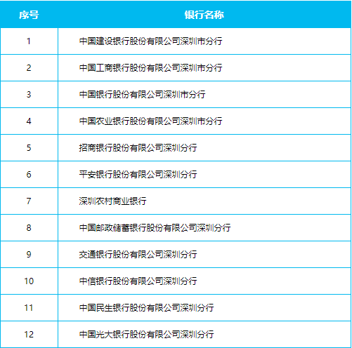 外地看病可以直接刷深圳医保啦！但要先做好这件事！