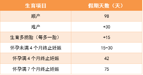 深圳生育津贴2022年最新政策