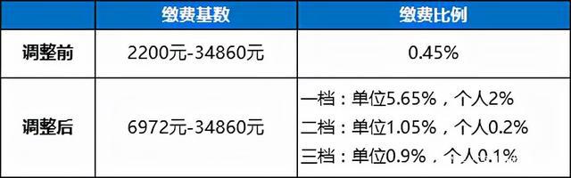 深圳生育保险新规10月实施！还有这些调整事关你的钱包和出行