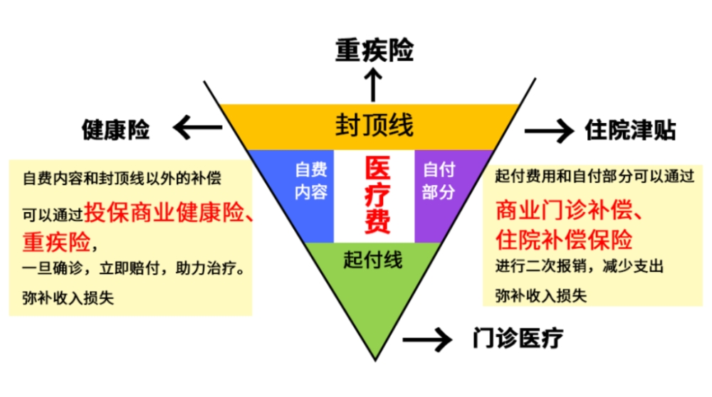 深圳一档医保有什么用