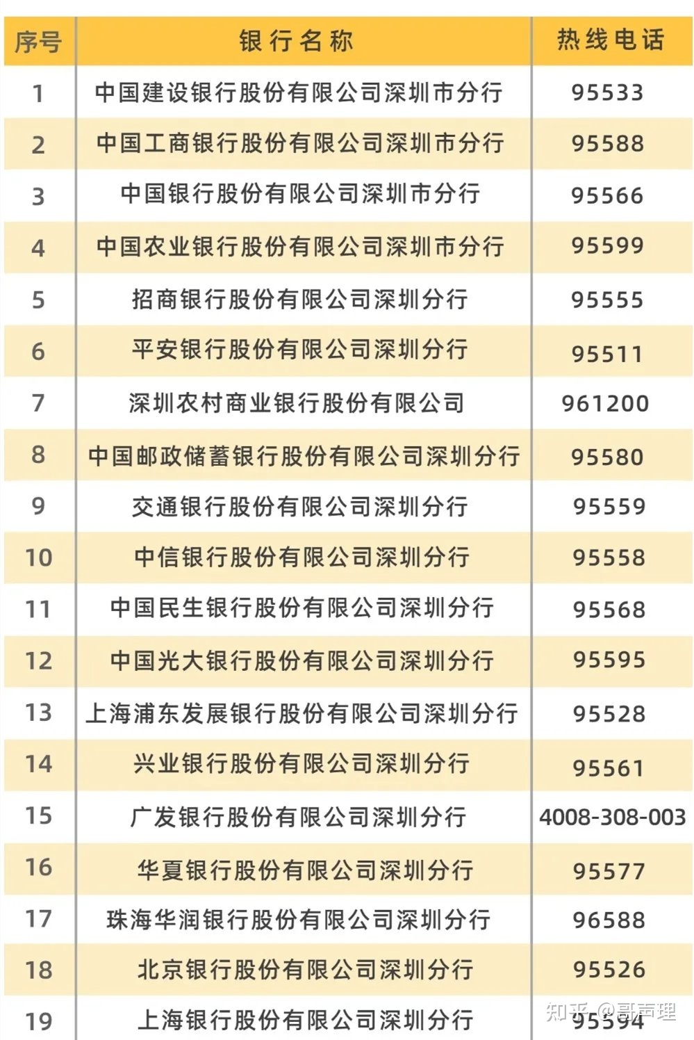 2021年深圳社保卡办理方式【线上+线下】