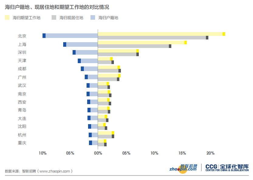 留学生回国落户政策！奖励100万！北／上／广／深／杭最诱人！