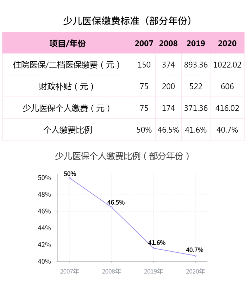 即将截止！深圳家长快做这事，事关孩子医保