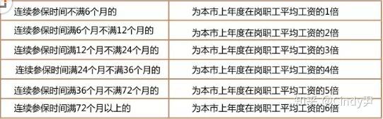 医保住院报销问题，非深户深圳医保，购买医保11个月，生病住院，想问问能报销多少，谢谢解惑。？