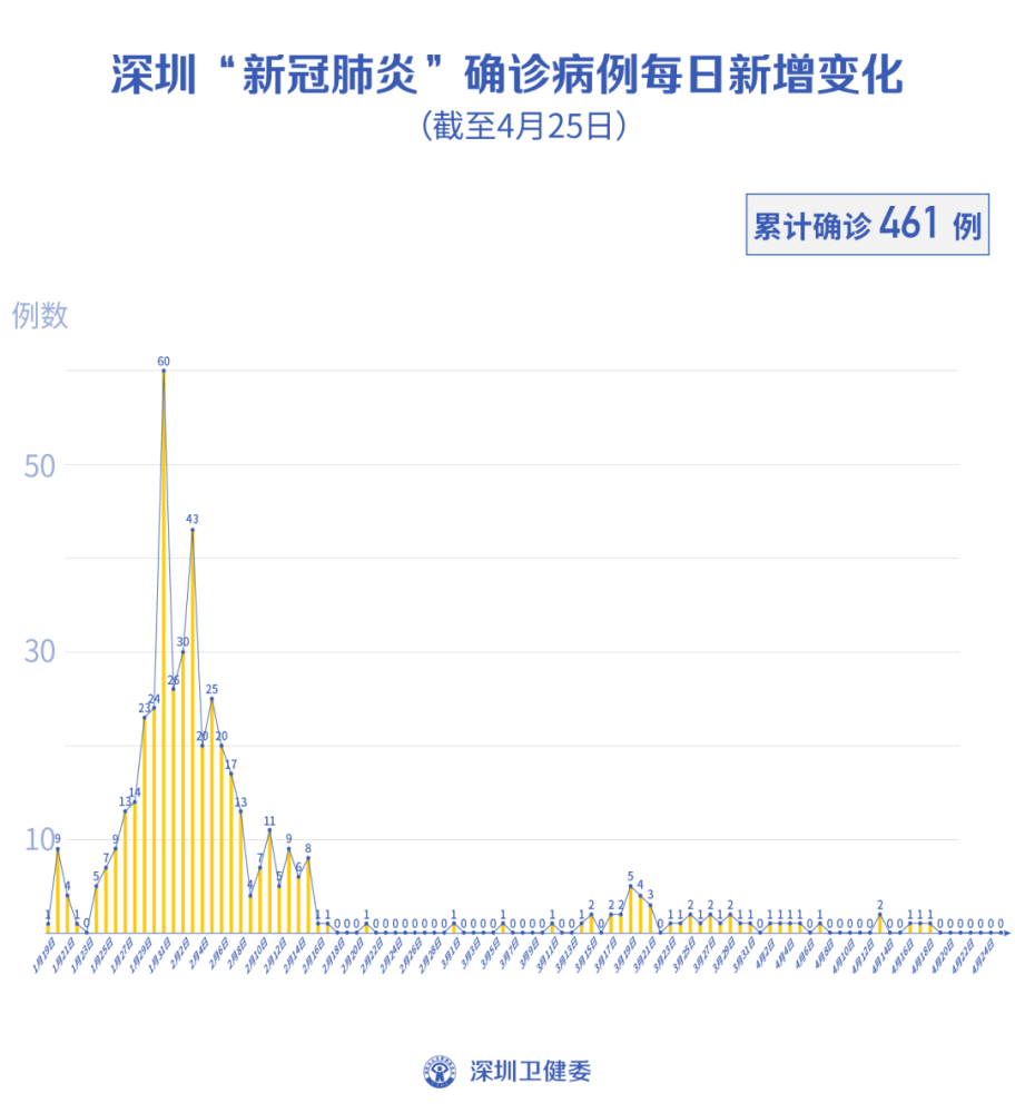 深圳：连续6天“0新增”！满足条件的老人快来办此卡领津贴！