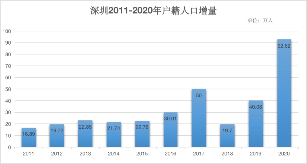 深圳户口社保必须交一档吗？