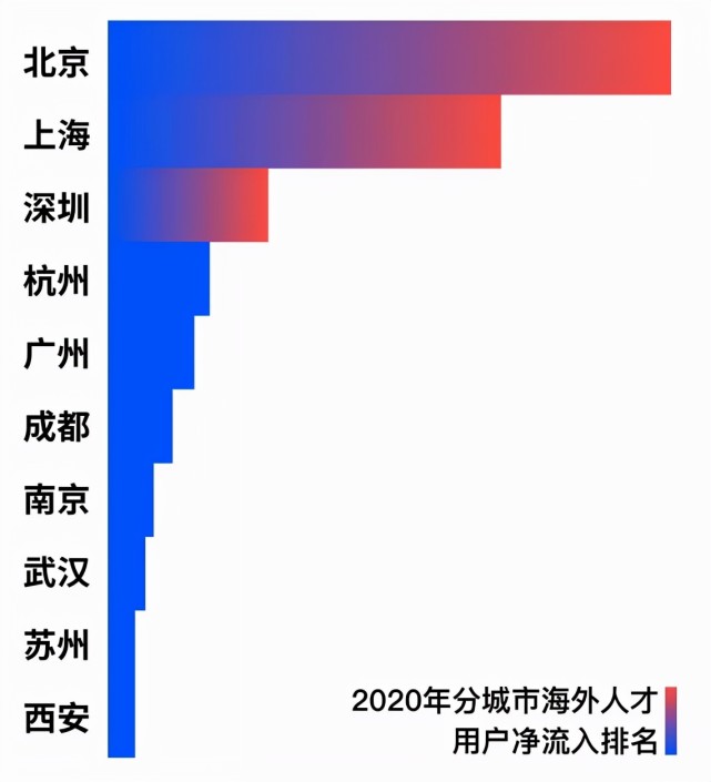 留学归国想落户北上广深杭？这些政策须知