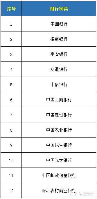 2020深圳社保卡办理指南（个人申办和公司申办+材料）