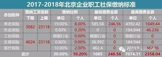 个人自己去买社保合算吗，个人购买社保划算吗