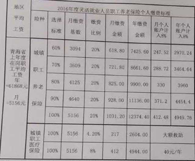 五险一金和社保，社保五险合一软件下载