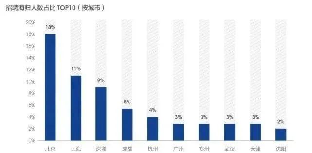 2020年留学生回国福利政策盘点！涉及落户、住房、购车……