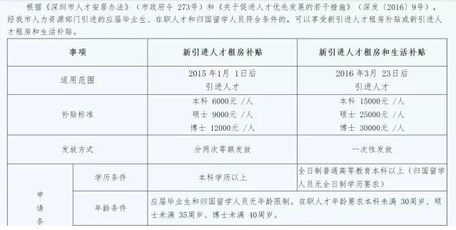 深圳落户英国留学回国怎么办理