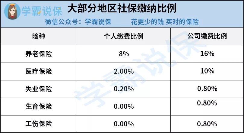 外省人在深圳买社保不足10年的应该怎么办