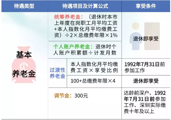 深户个人缴费将外地社保转回深圳退休年龄如何规定