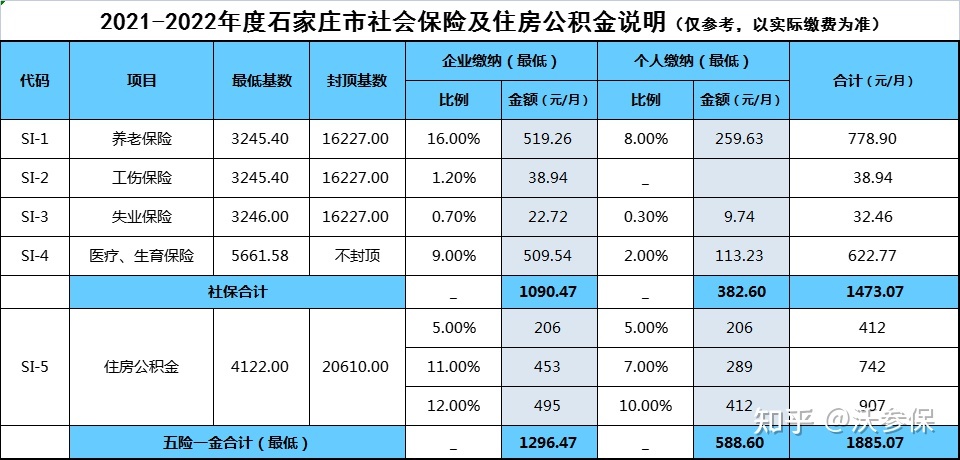 我单位医保社保扣了570元我社保交的是几档呢？