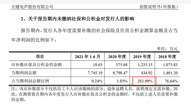 公司年收入好几亿，正冲刺上市，近半员工竟“自愿放弃五险一金”，原来有玄机