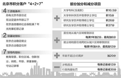 2022年深圳市成人大专积分入户条件